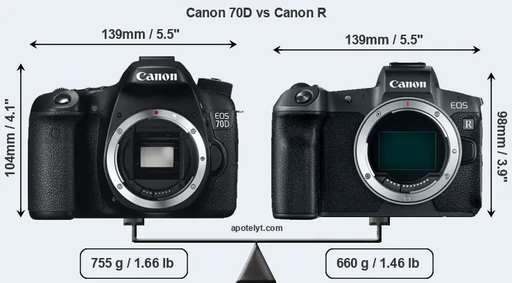 Size Canon 70D vs Canon R