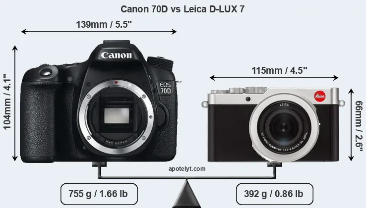 Size Canon 70D vs Leica D-LUX 7