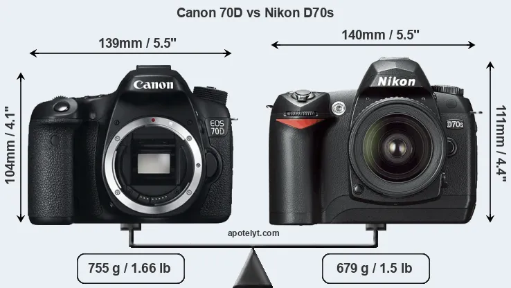 Size Canon 70D vs Nikon D70s