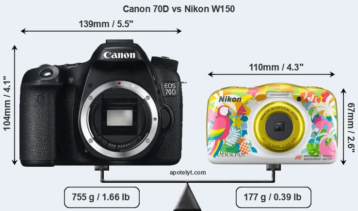 Size Canon 70D vs Nikon W150