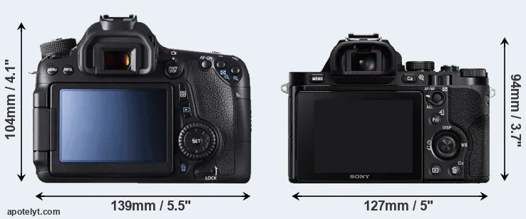 Comparison 70D or A7 rear