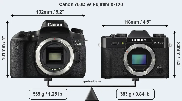 Size Canon 760D vs Fujifilm X-T20