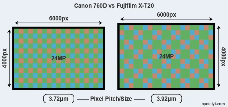 760D versus X-T20 MP
