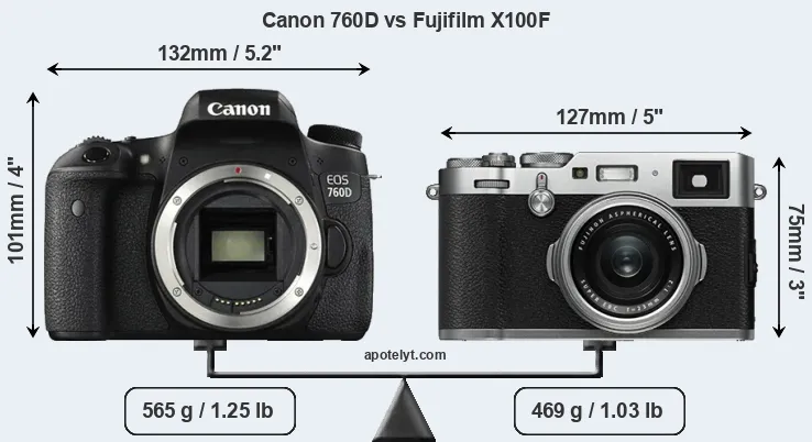 Size Canon 760D vs Fujifilm X100F
