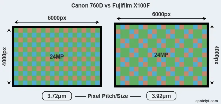 760D versus X100F MP