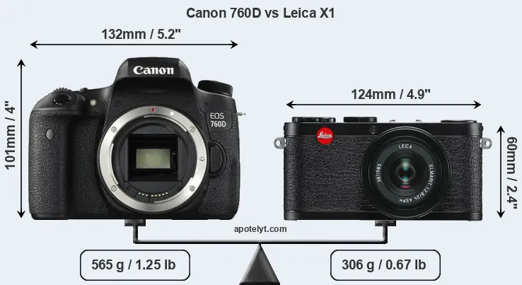 Size Canon 760D vs Leica X1