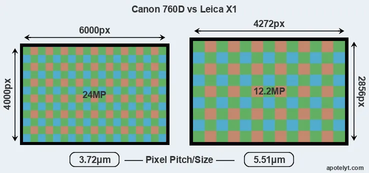 760D versus X1 MP