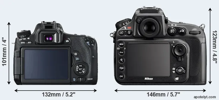 Comparison 760D or D800E rear