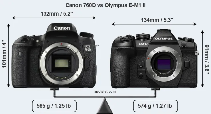 Size Canon 760D vs Olympus E-M1 II