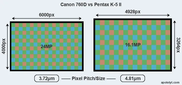 760D versus K-5 II MP