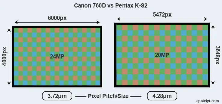 760D versus K-S2 MP