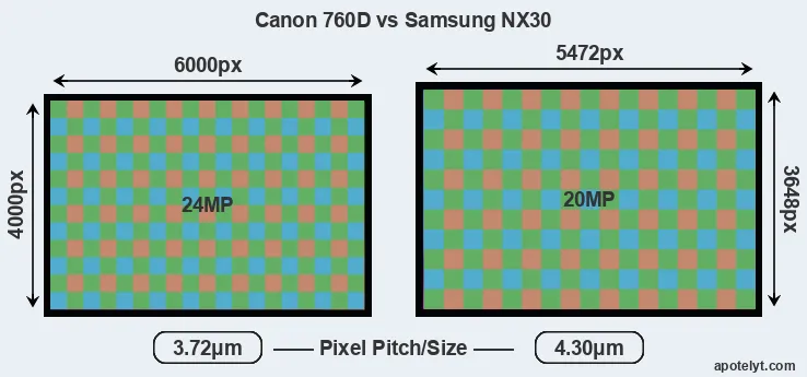 760D versus NX30 MP