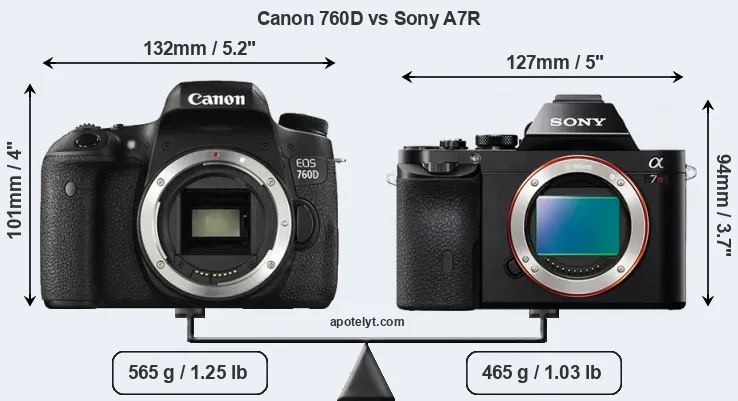 Size Canon 760D vs Sony A7R
