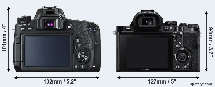Comparison 760D or A7R rear