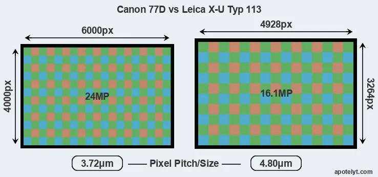 77D versus X-U Typ 113 MP