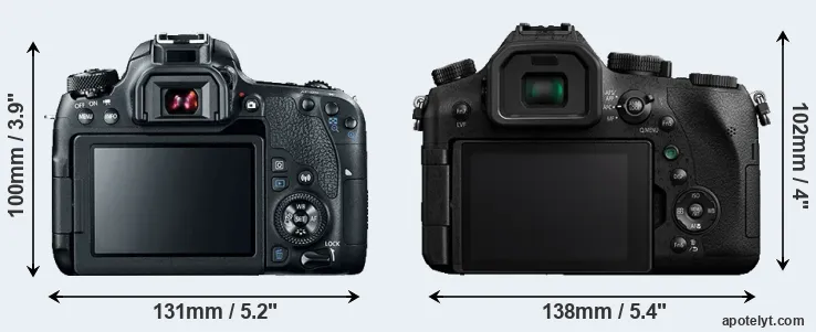 Comparison 77D or FZ2000 rear