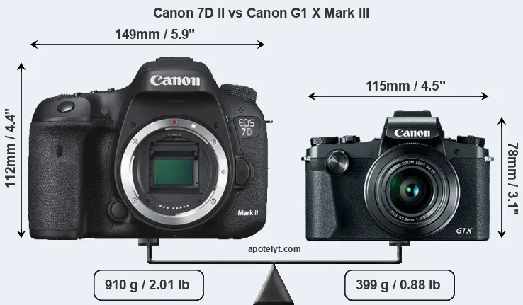 Size Canon 7D II vs Canon G1 X Mark III