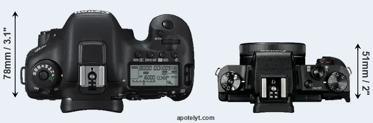 Compare 7D Mark II versus G1X Mark III top