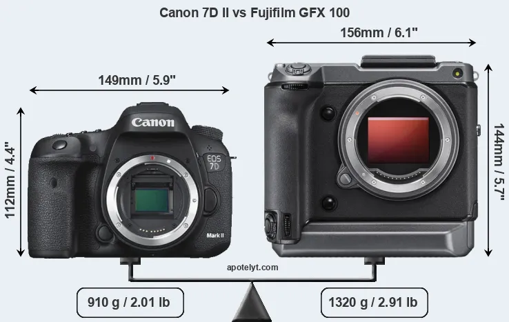 Size Canon 7D II vs Fujifilm GFX 100