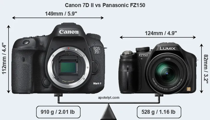 Size Canon 7D II vs Panasonic FZ150
