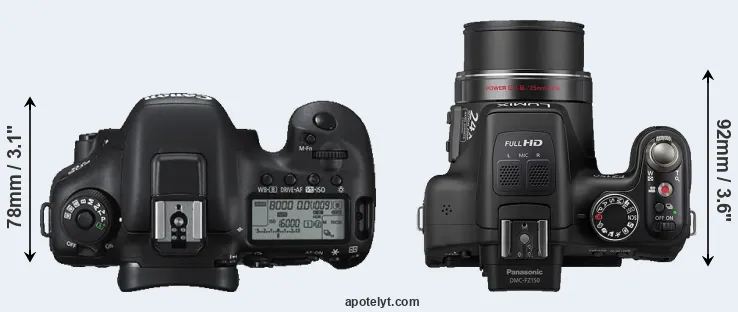 Compare 7D Mark II versus FZ150 top