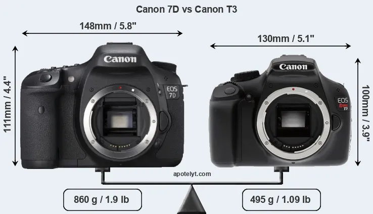 Size Canon 7D vs Canon T3