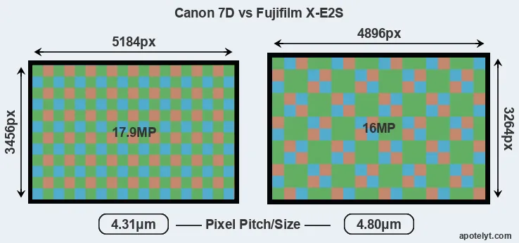 7D versus X-E2S MP