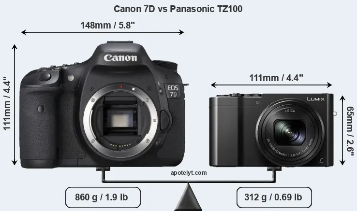 Size Canon 7D vs Panasonic TZ100