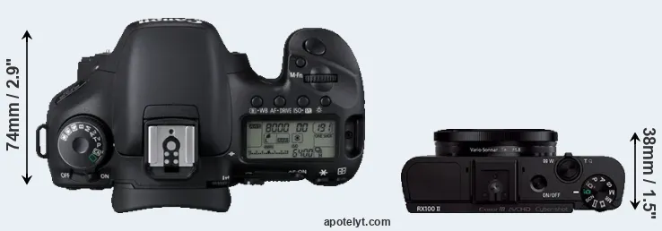 Compare 7D versus RX100 II top