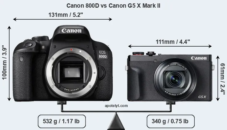 Size Canon 800D vs Canon G5 X Mark II