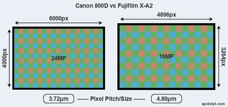 800D versus X-A2 MP