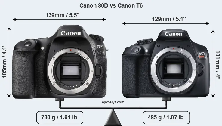 Size Canon 80D vs Canon T6