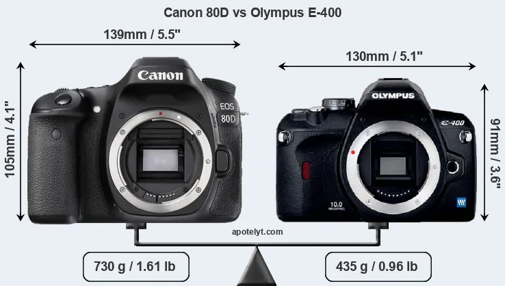 Size Canon 80D vs Olympus E-400