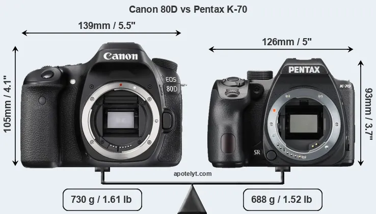 Size Canon 80D vs Pentax K-70