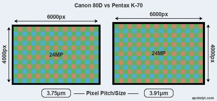 80D versus K-70 MP