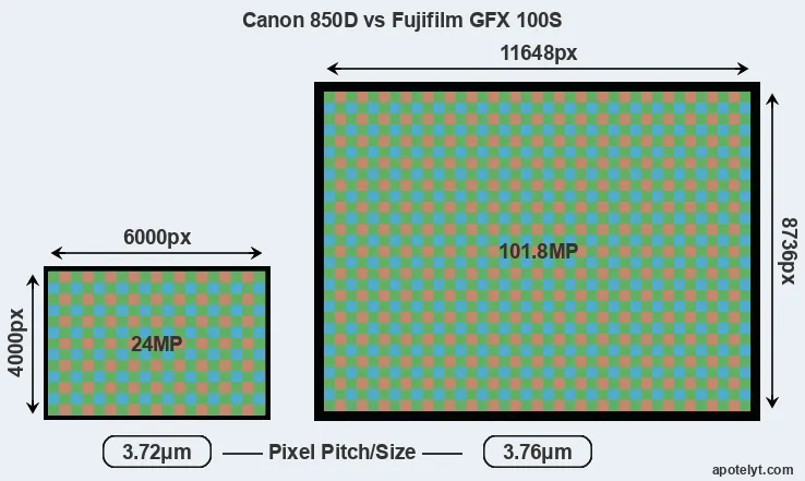 850D versus GFX 100S MP