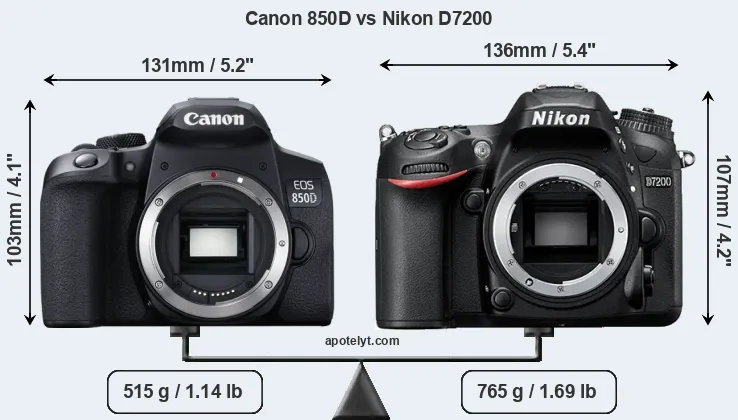 Size Canon 850D vs Nikon D7200