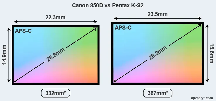 Canon 850D and Pentax K-S2 sensor measures