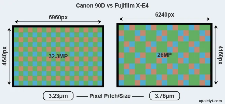 90D versus X-E4 MP
