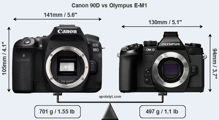 Size Canon 90D vs Olympus E-M1