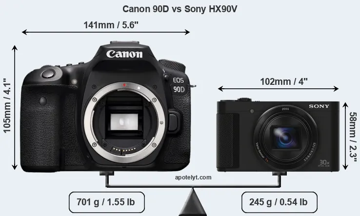 Size Canon 90D vs Sony HX90V