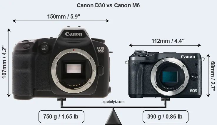 Size Canon D30 vs Canon M6
