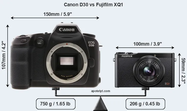 Size Canon D30 vs Fujifilm XQ1