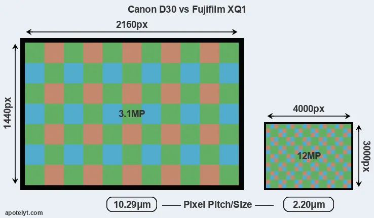 D30 versus XQ1 MP