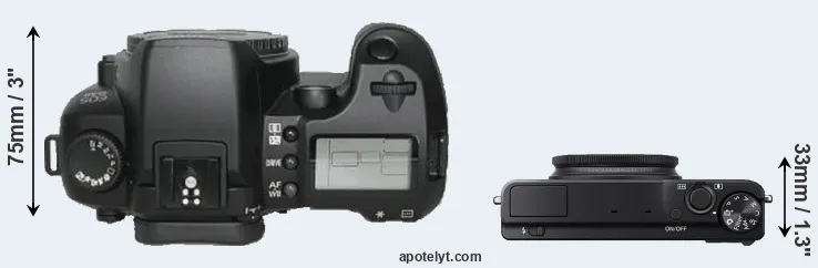 Compare D30 versus XQ1 top
