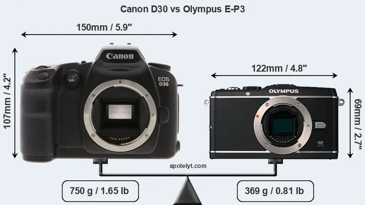 Size Canon D30 vs Olympus E-P3
