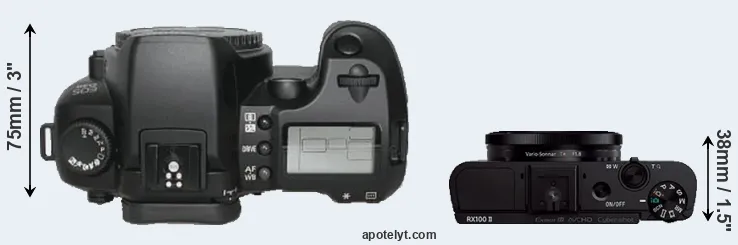 Compare D30 versus RX100 II top