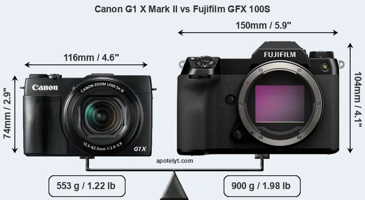 Size Canon G1 X Mark II vs Fujifilm GFX 100S