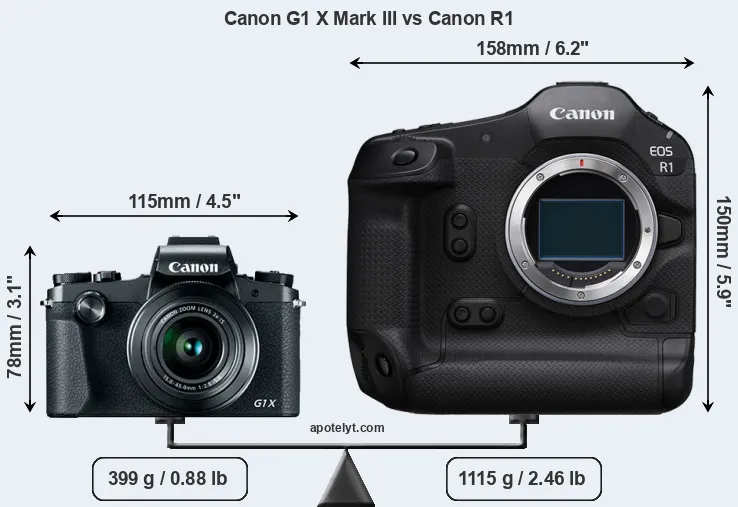 Size Canon G1 X Mark III vs Canon R1