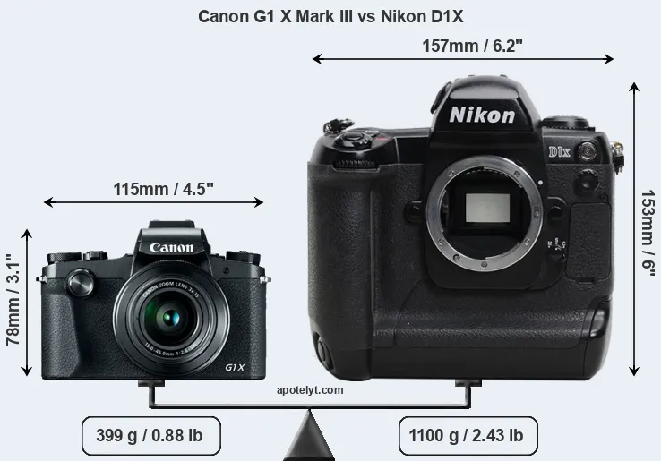 Size Canon G1 X Mark III vs Nikon D1X